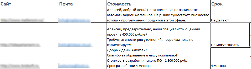 выбор компании для разработки ПО